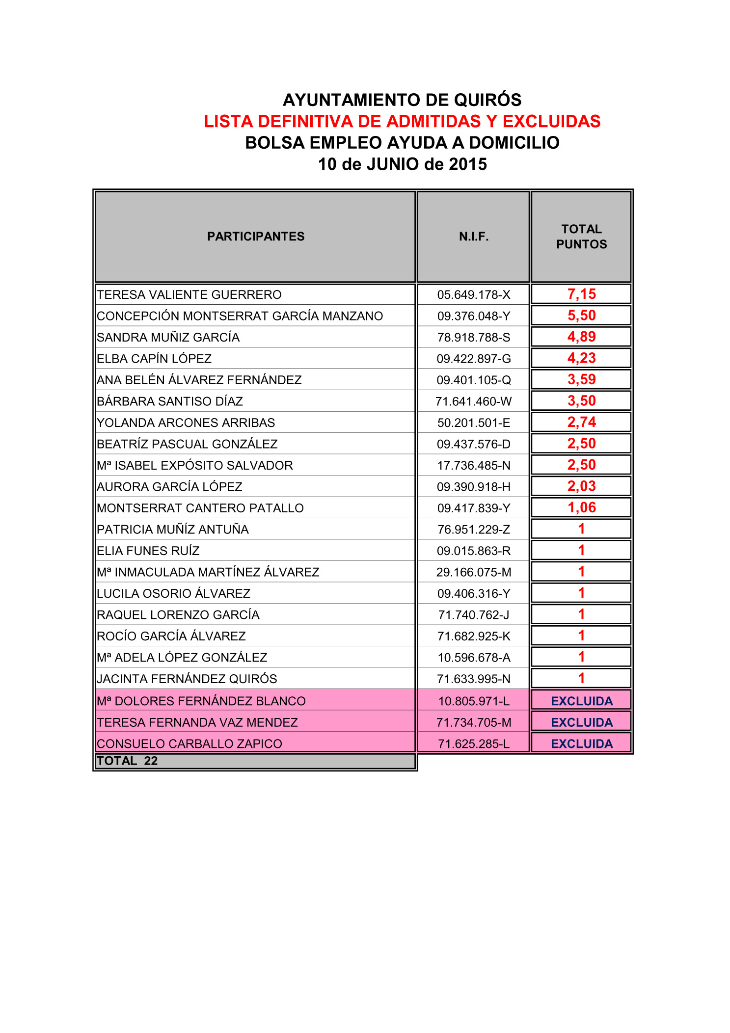 listado ayuda domicilio Quirós
